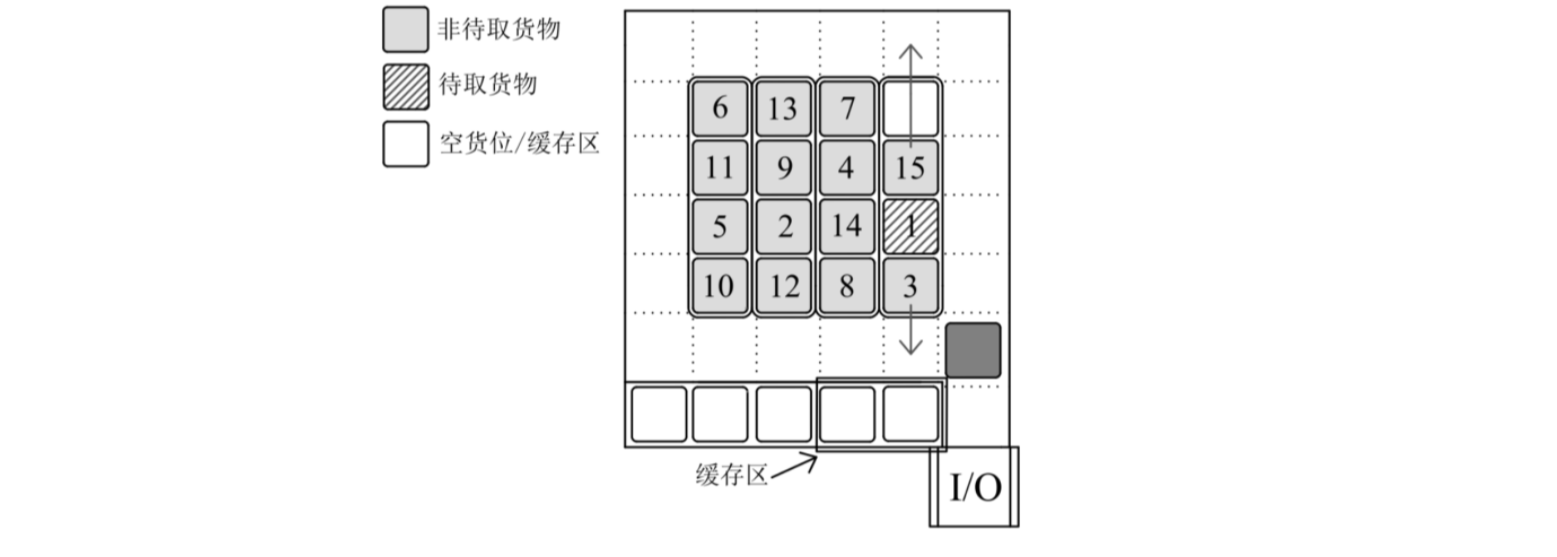 考虑翻箱的四向穿梭车系统出库调度优化